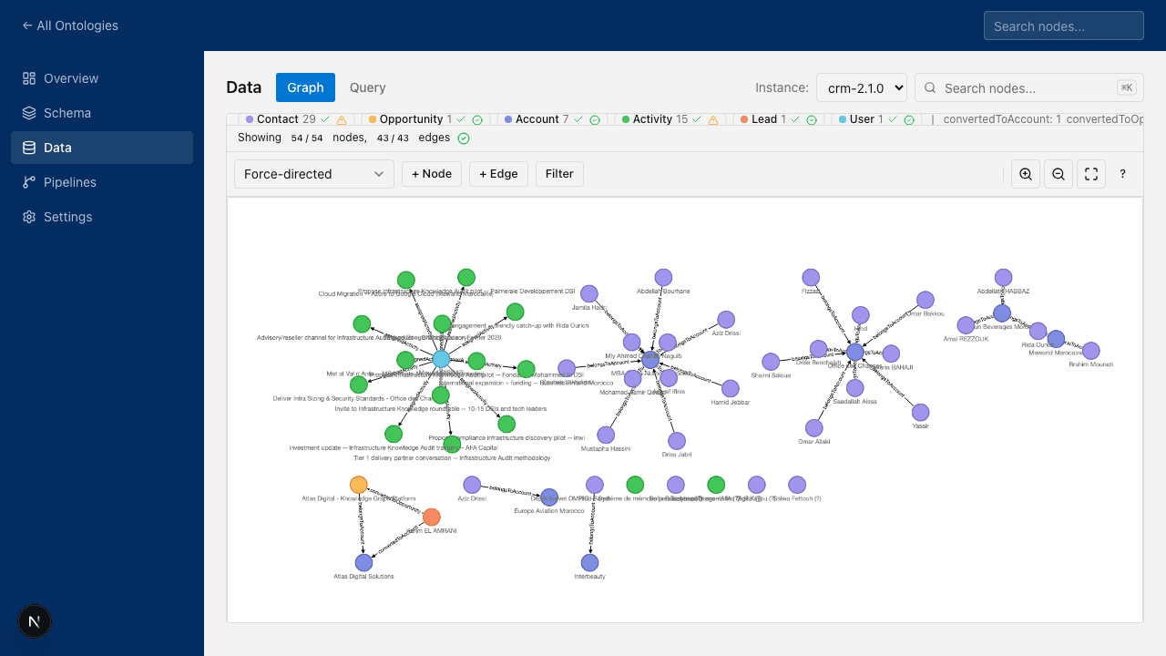 Marketplace Integration